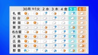 【台風情報】「ダブル台風」発生　関東では「台風17号」の進路に注意　「台風18号」の影響で離れた所でも局地的に雨量が多くなることも【進路情報】