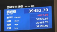 【速報】日経平均株価が一時900円以上値上がり　雇用統計うけた米株高・円安追い風