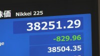 【速報】日経平均株価が一時800円以上下落　追加利上げ観測の高まりで円高進行