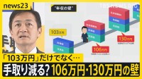 「103万円」だけではない“年収の壁” 保険料発生→手取りが減る「106万円」「130万円」の壁 石破内閣の不支持率57%も「辞任する必要ない」71%【news23】