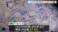 「103万円の壁」引き上げに「賛成」67.8％　全国約1700の企業にアンケート調査　帝国データバンク