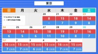 あす（21日）から暖かさ再び　週末は再び寒さ戻るも“真冬の寒さ”きょう（20日）だけ　今後の天気を確認