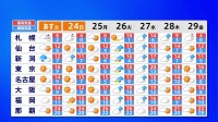 【週末の天気は？】あさって24日（日）にかけて冬型の気圧配置で強い寒気の流れ込みが続く見通し　局地的に大雪となるおそれ