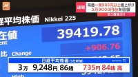 日経平均株価が3万9000円台を回復　一時900円以上の値上がり