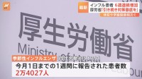 【速報】季節性インフルエンザ患者数6週連続増　1医療機関あたり4.86人　739の学校など“休校・学級閉鎖”