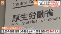 季節性インフルエンザ患者数7週連続増 1医療機関あたり9.03人　約1400の学校など“休校・学級閉鎖”　東京都では患者数が倍増