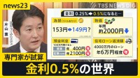 政策金利引き上げで生活どうなる？物価高や住宅ローンは？専門家が試算…日本の選択肢は「円安か金利引き上げ？」 片山記者解説【news23】