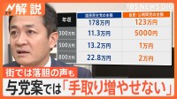 年収「103万円の壁」見直し、国民「178万円」与党「123万円」で収入はどのくらい増える？【Nスタ解説】