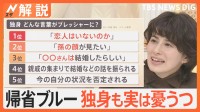 帰省は憂うつ？“義実家”から「いつ来る？」連絡の嵐に、寝てるだけの夫　“プレッシャー”で独身も憂うつに【Nスタ解説】