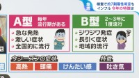 インフルエンザ急拡大 今シーズンの特徴は“症状が重い”“吐き気”　病院で検査するタイミングは？【ひるおび】