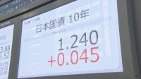 住宅ローンの固定金利などに影響する長期金利が一時1.240%に上昇　2011年4月以来“13年9か月ぶりの高水準”