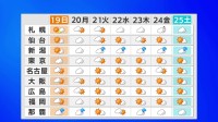 あす（19日）の天気　午前中は晴れる所が多いが午後は太平洋側で雨の降る所がありそう　来週は全国的に気温が上がり寒さが緩む見込み