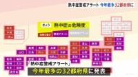 「熱中症警戒アラート」今年最多の全国32都府県で　予想最高気温 福岡・久留米市37℃　岩手・盛岡市 大阪市 さいたま市などで36℃　東京都心・横浜市などで35℃