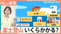 富士山登山いくらかかる？ 入山料4000円の他にも…トイレ、山小屋、カップラーメンのお値段【Nスタ解説】