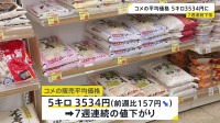 コメ平均価格7週連続値下がり　5キロ3534円　全地域で3000円台に　「随意契約」による2000円前後備蓄米の流通拡大が要因か