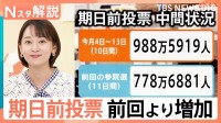 参議院選挙の「期日前投票」前回より増加　若者の投票率向上に必要なことは？【Nスタ解説】【選挙の日、そのまえに】