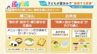 夏休み「子どもの昼ごはんどうする」問題 “パターン決めで迷わない”負担減のポイントを家事のプロに聞く 【ひるおび】