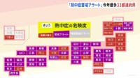 今年最多「熱中症警戒アラート」33都道府県35地域に発表　福島市や埼玉・熊谷市などで38℃の猛暑日予想