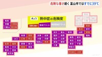 40℃に迫る危険な暑さ続く36都府県の38地域に「熱中症警戒アラート」