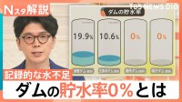 少雨で深刻な水不足　「貯水率0％」の鳴子ダム　供給を補えるのは今後「2週間ほど」か【Nスタ解説】