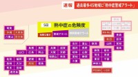 【速報】過去最多の44都府県、45地域で「熱中症警戒アラート」発表
