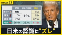 15％？15％上乗せ？ 「トランプ関税」発動…日米の認識の“ズレ”に醤油輸出業者は憤り　合意文書なしの「あいまい戦略」裏目に？【news23】