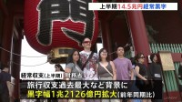 上半期の経常収支14兆5千億円超の黒字 海外からの観光客増で旅行収支が半期として過去最大　6月経済収支は1兆3482億円の黒字 トランプ関税で黒字幅縮小
