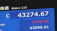 【速報】日経平均株価が史上初めて4万3000円台で取引終了