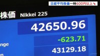 日経平均株価が6営業日ぶり反落　午前の終値は4万2726円で1%強値下がり　きのうまで2日連続過去最高値