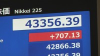 日経平均株価が一時700円以上値上がり