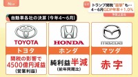 「トランプ関税」直撃なのに…GDPプラスの不思議　背景に自動車メーカーの“自腹負担” 先行きに漂う不透明感