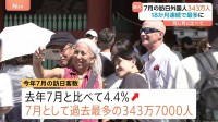 7月の訪日観光客数　18か月連続で同月比過去最多　海外の学校休暇に合わせた旅行需要が好調要因　政府観光局