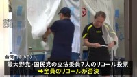 台湾で最大野党議員へリコール投票 いずれも不成立　中国政府「市民がノーを突き付けた」と民進党政権を批判