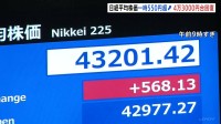 日経平均 一時550円以上値上がり 4万3000円台も回復　FRB議長が“利下げ示唆”でNYダウ上昇受け