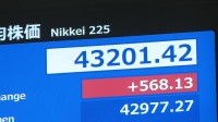 日経平均株価 一時500円超の値上がりもその後は小幅な値動き　4万2807円で取引終了