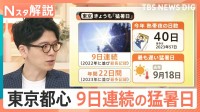 「汗が止まらない」東京都心 9日連続の「猛暑日」過去最長タイ、“猛烈残暑”続く【Nスタ解説】