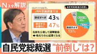 自民議員63%が“態度示さず”　どうなる？総裁選の前倒し“多数派工作”活発化する見通しも【Nスタ解説】