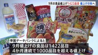 9月の食品値上げ“1422品目”　9か月連続で前年上回り統計開始以来最長に　「長期かつ恒常化する可能性が高い」