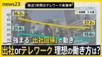 コロナ禍で広がった“ワーケーション”は今…強まる「出社回帰」の動き 出社orテレワーク 理想の働き方は？【news23】