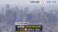 7月の家計消費＋1.4%　3か月連続でプラス　自動車購入や猛暑によるエアコン使用増の影響