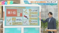 『余りがちな調味料』第1位は？「わさび」「からし」「焼き肉のたれ」意外とトーストに合う！？使い切りレシピ【ひるおび】