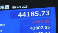 【速報】日経平均株価 一時500円以上値上がり　史上初の4万4000円台突破