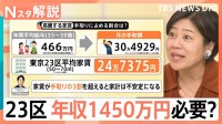東京23区 ファミリー向きマンション平均家賃24万7千円 過去最高を更新、シングル向きでも10万3千円【Nスタ解説】