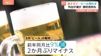 暑すぎて…ビールが売れない？ 8月販売は2か月ぶりのマイナスに　記録的暑さで外出機会減少・業務用の売り上げ落ちる