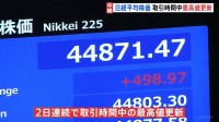 日経平均株価きょうも取引時間中最高値を更新 「上昇しすぎでは？」慎重な見方も…背景に米FRB利下げ観測の拡大