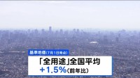 基準地価 4年連続で上昇　1991年以来の伸び率