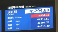 【速報】日経平均株価が一時500円以上値上がり 取引時間中としての最高値を更新