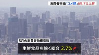 8月の消費者物価指数2.7％上昇　上昇率は前月より0.4ポイント縮小し9か月ぶりに2％台 「コメ類」は69.7％上昇