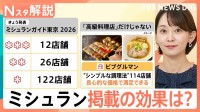 ミシュラン掲載ランチが1000円台、ミシュラン掲載の効果は？ 出水麻衣キャスターがお店を取材【Nスタ解説】