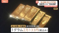 金価格 初の2万円超え　ウクライナ・中東などの地政学リスク受け“安全資産”に移す動き